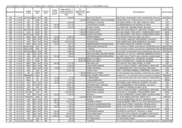 Foreign Contribution Report