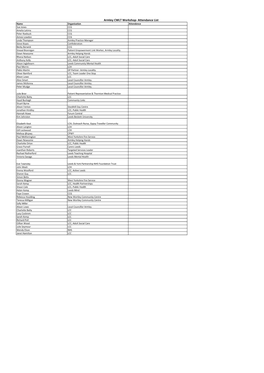 Armley CWLT Workshop- Attendance List