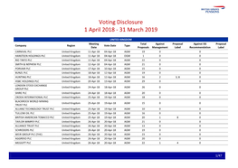 Global Voting Activity Report to March 2019