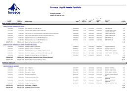 Invesco Liquid Assets Portfolio