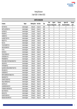 Global Voting Activity Report to March 2021