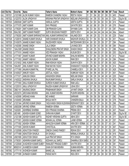 Unit Roll No Enrol No Name Father's Name Mother's Name M1 M2 M3 M4 M5 M6 M7 Total Result AU 1957021 U1321068 ALOK KUMAR YADAV RA