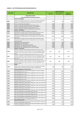 Annex 2. List of Procedure Case Rates (Revision 2.0)