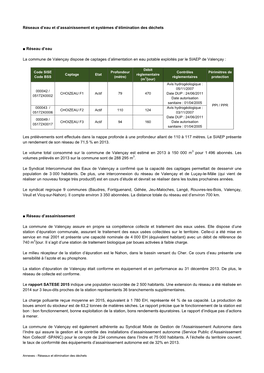 Réseaux D'eau Et D'assainissement Et Systèmes D'élimination Des Déchets