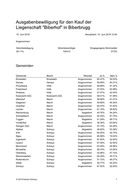 Ausgabenbewilligung Für Den Kauf Der Liegenschaft 