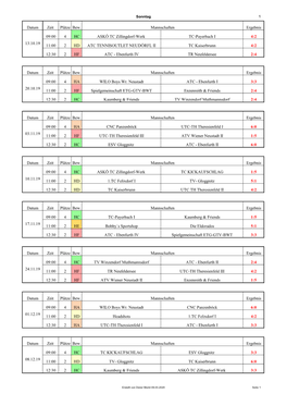 Datum Zeit Plätze Bew. Ergebnis 09:00 4 HC ASKÖ TC Zillingdorf