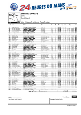 24 HEURES DU MANS ILMC Qualifying 1 After 2 Hours Provisional