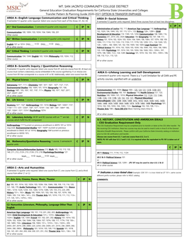 MSJC Option B 2020-2021