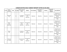 CONSOLIDATED DAILY ARREST REPORT DATED 24.04.2021 District/PC Name Father/ Spouse District/PC of SL