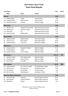 Teams Results