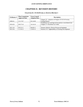 Zoning Ordinance: Chapter 23. US Hwy 36 Overlay Zoning District