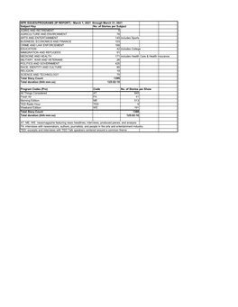 NPR ISSUES/PROGRAMS (IP REPORT) - March 1, 2021 Through March 31, 2021 Subject Key No