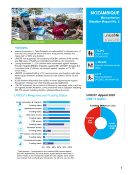 MOZAMBIQUE Humanitarian