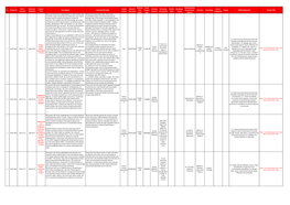 Myanmar-Government-Projects.Pdf