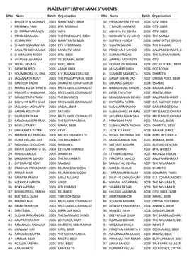 Placement List of Mjmc Students