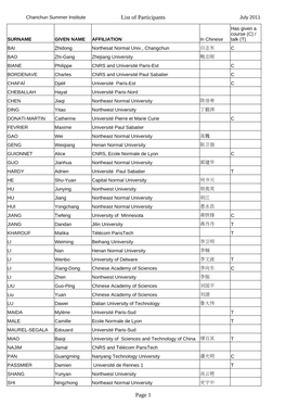 List of Participants Page 1