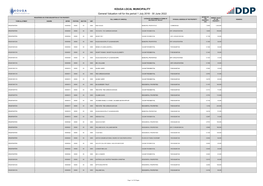 KOUGA LOCAL MUNICIPALITY General Valuation Roll for the Period 1 July 2018 - 30 June 2022