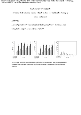 Supplementary Information for Microbial Electrochemical Systems Outperform Fixed-Bed Biofilters for Cleaning-Up Urban Wastewater