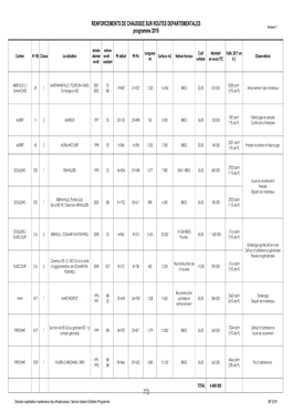 RENFORCEMENTS DE CHAUSSEE SUR ROUTES DEPARTEMENTALES Annexe 1 Programme 2019