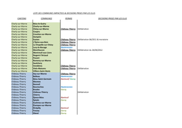 Délibérations Des Communes Dans Les Zones