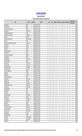 NYC Park Crime Stats