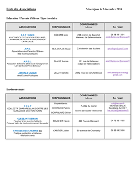 Liste Des Associations Mise À Jour Le 2 Décembre 2020