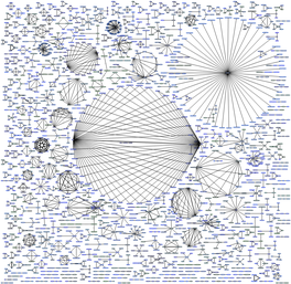 Gforge-Lists-Mailman Apache2 0. Mailman 0. Gforge-Db-Postgresql