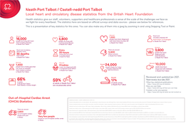 Out-Of-Hospital Cardiac Arrest (OHCA) Statistics