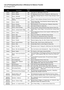 List of Participating Branches in Mindanao for Balance Transfer As of August 2018