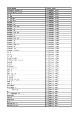 Stream Name Category Name Coronavirus (COVID-19) |EU| FRANCE TNTSAT ---TNT-SAT ---|EU| FRANCE TNTSAT TF1 SD |EU|
