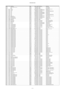 Payments Over £250 Report