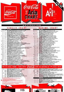 ARIA Charts, 1993-01-10 to 1993-04-18