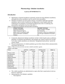 Pharmacology – Inhalant Anesthetics