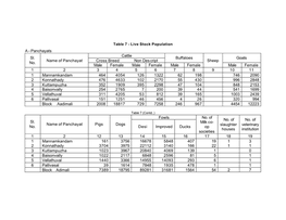 Able 7 - Live Stock Population a - Panchayats Cattle Sl