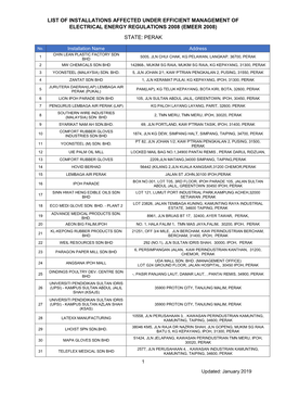 List of Installations Affected Under Efficient Management of Electrical Energy Regulations 2008 (Emeer 2008) State: Perak