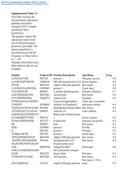 Supplemental Table1a.Xlsx