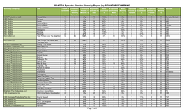 2014 DGA Episodic Director Diversity Report (By SIGNATORY COMPANY)