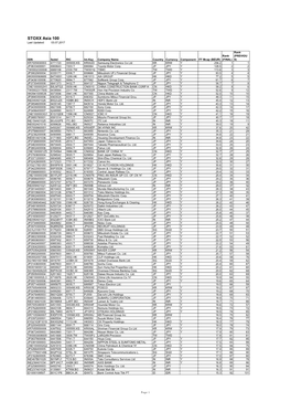 STOXX Asia 100 Last Updated: 03.07.2017