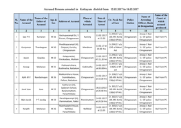 Accused Persons Arrested in Kottayam District from 12.02.2017 to 18.02.2017