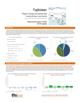 Tajikistan Region: Europe and Central Asia Income Group: Low Income Source for Region and Income Groupings: World Bank 2018