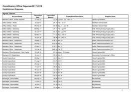 Constituency Office Expenses2017-2018 Establishment Expenses