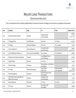 Major Lease Transactions Downtown Houston