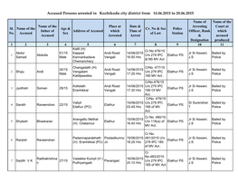 Accused Persons Arrested in Kozhikodu City District from 14.06.2015 to 20.06.2015