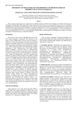 Diversity of the Genera of Chlorophyta in Fresh Waters of District Swat Nwfp