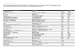 2020 MEC SUPPLIER DISCLOSURE LIST in 2008, MEC Made a Commitment to Its Members to Disclose the Names and Addresses of Factories That Manufacture MEC Label Products