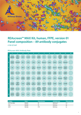 Reascreen™ MAX Kit, Human, FFPE, Version 01 Panel Composition – 89 Antibody Conjugates # 130-127-847