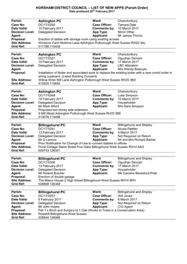 HORSHAM DISTRICT COUNCIL – LIST of NEW APPS (Parish Order) Data Produced 20Th February 2017