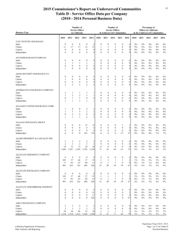 Table D - Service Office Data Per Company (2010 - 2014 Personal Business Data)