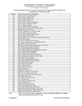 List of UG Examination Centers Held in April 2020