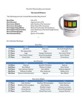 The 2012 Moviewallas.Com Awards the Award Winners The